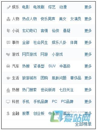 薛城如何挖掘热门长尾关键词