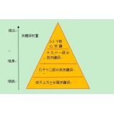 薛城网站整体关键词如何布局