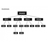 薛城如果操作高指数关键词呢？